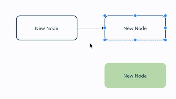 效率工具评测系列:极简在线流图制作工具 Zen FlowChart - 知乎