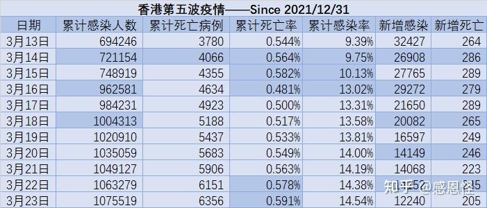 香港特區政府宣佈暫緩全民強制核酸檢測工作目前香港疫情形勢如何