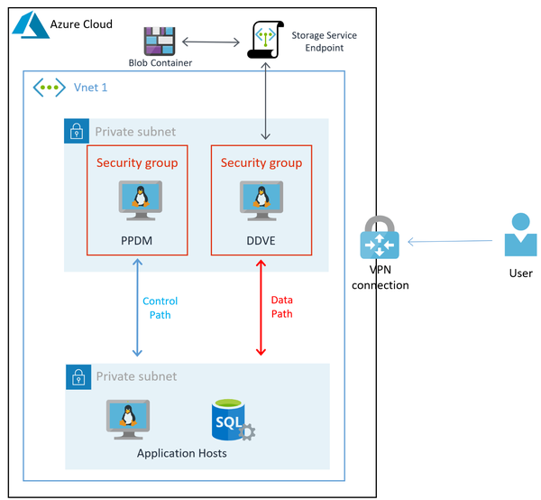 Dell EMC PowerProtect Data Manager on Azure（一） 知乎