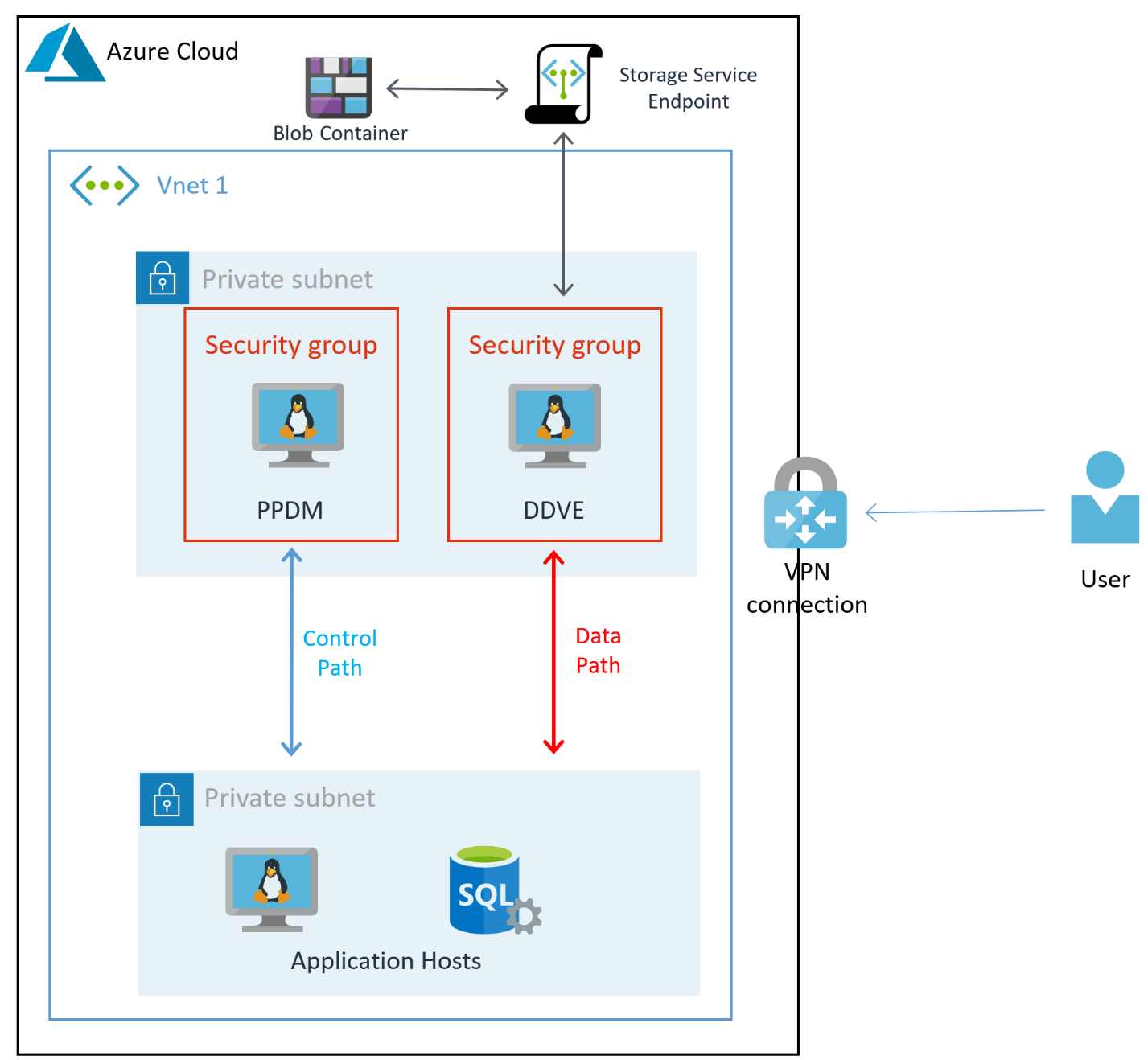 Dell EMC PowerProtect Data Manager on Azure（一） 知乎