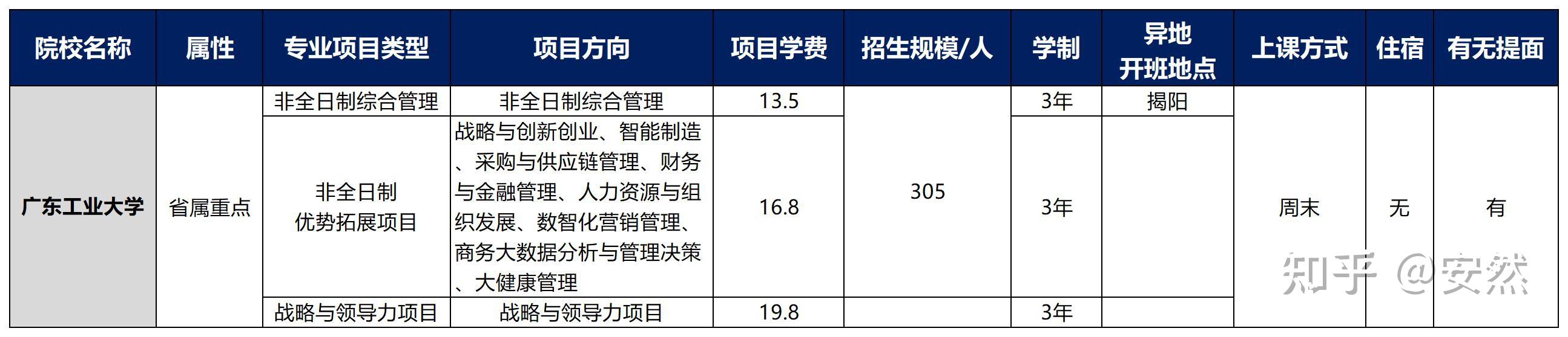 好消息2024又新增了這些mba招生院校與項目