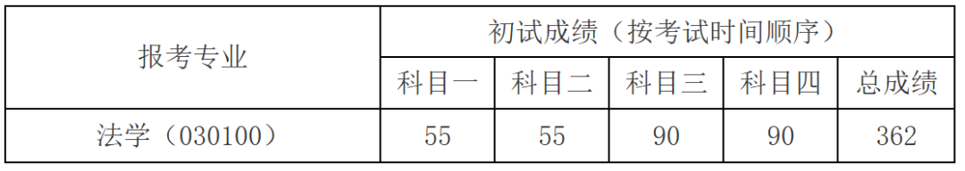 中国人民大学2026年硕士研究生招生考试校线、院线及复试录取工作方案 - 知乎