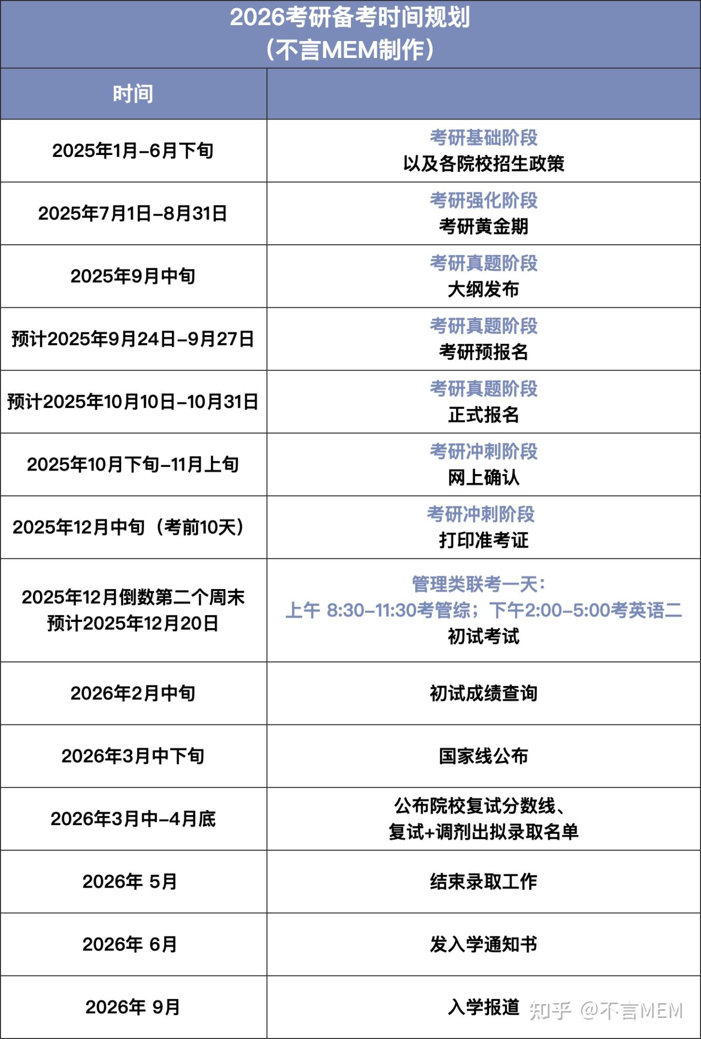 终于有人把26考研全流程说清楚了! - 知乎