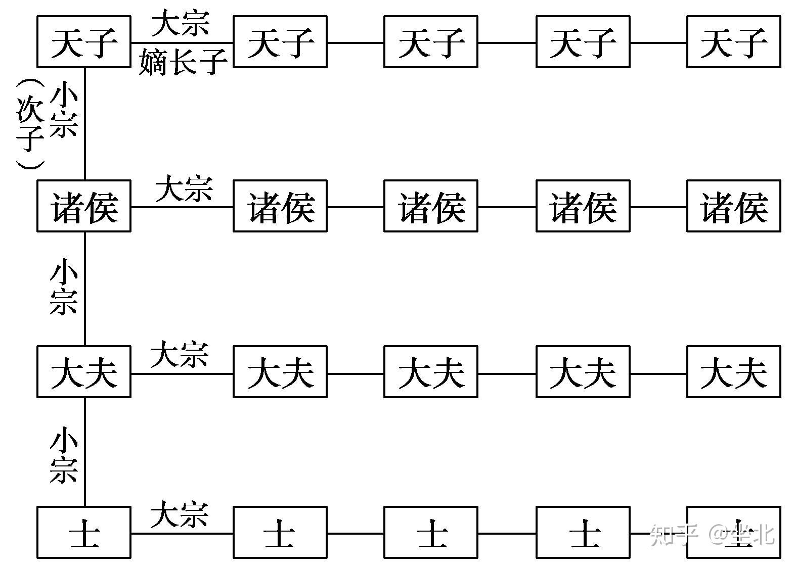 宗法制图解图片