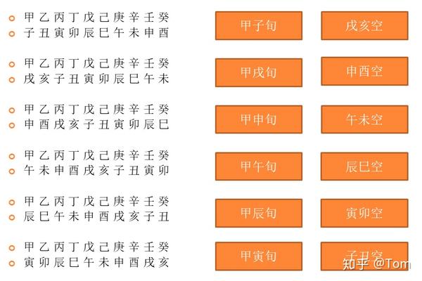 原创分享 八字命理基础导论 干支历法 知乎