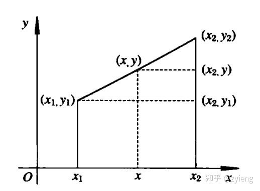如何理解 Transformer 中的自注意力机制 知乎