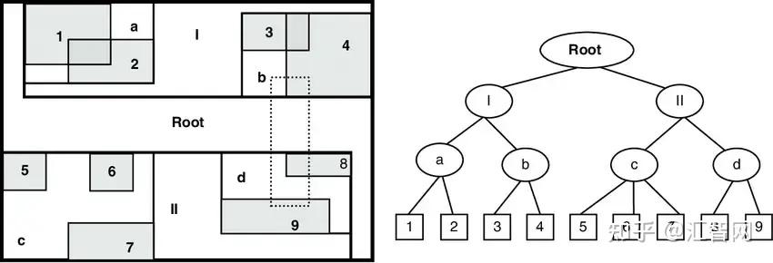 PostGIS 2023 PostGIS 2023