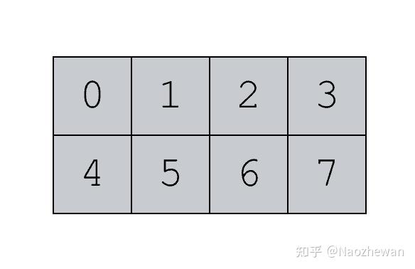 numpy .vstack numpy .vstack