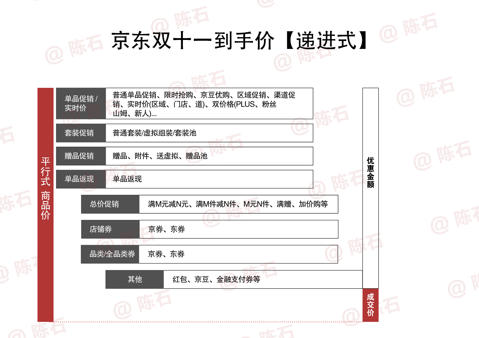 2021年雙十一京東活動時間節點