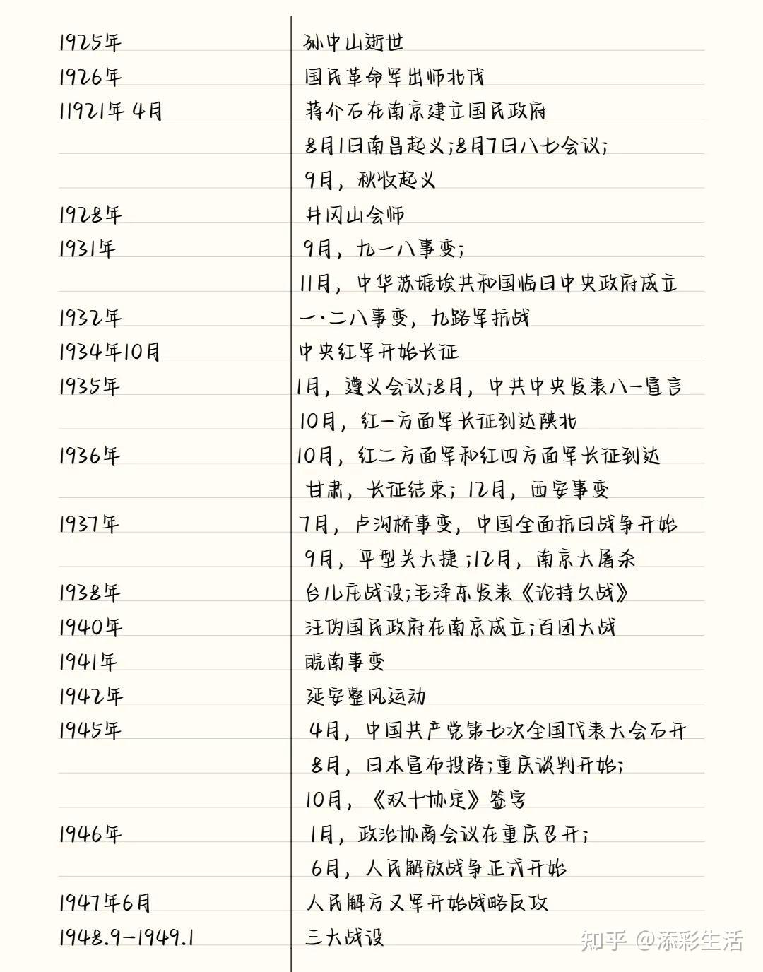 初中历史:中国古代史大事年表 - 知乎