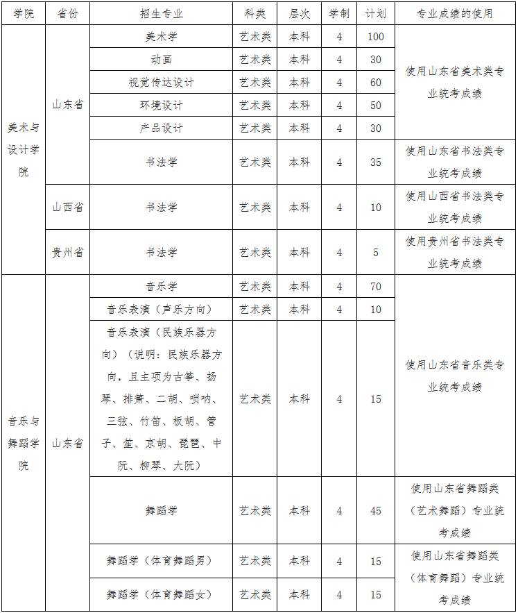 菏泽市艺术学校简介图片