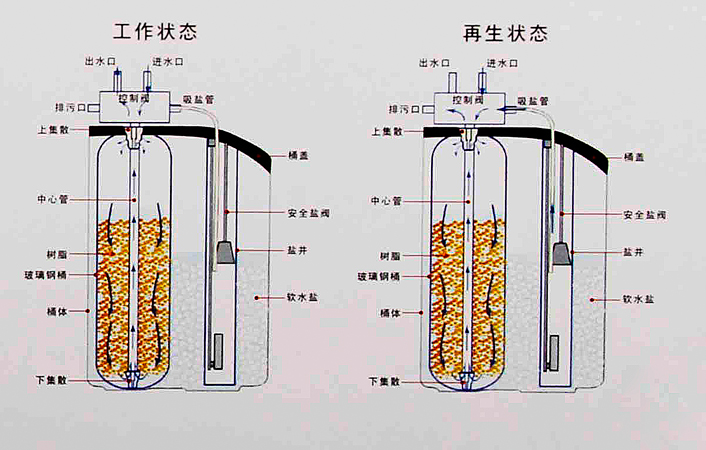 352的s130大通量净水器怎么样?