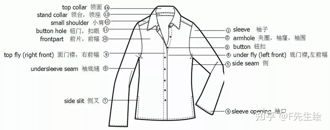衣襟位置图图片