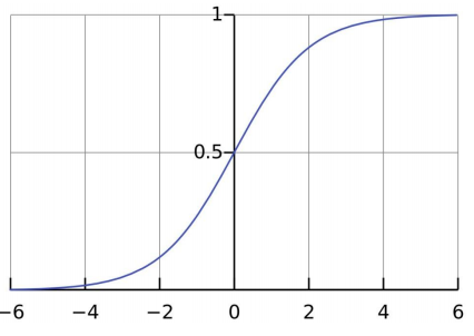logistic回归 - 知乎