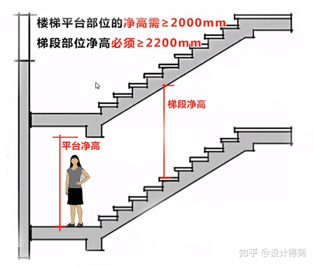 室内楼梯尺寸标准图片