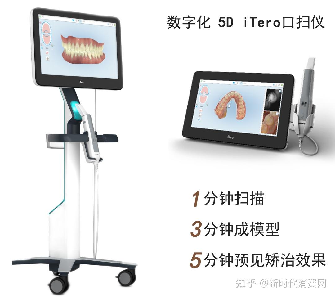 解密北极星口腔5D iTero口扫科技，预见牙齿新“齐”迹！ - 知乎