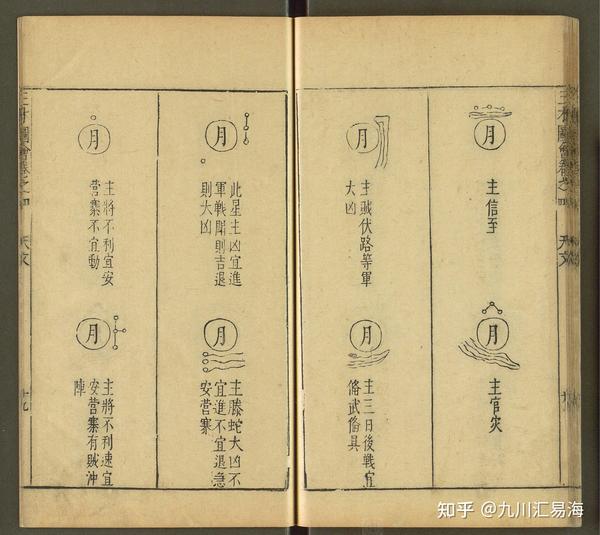 万历刊本《三才图会》 天文部4卷 - 知乎