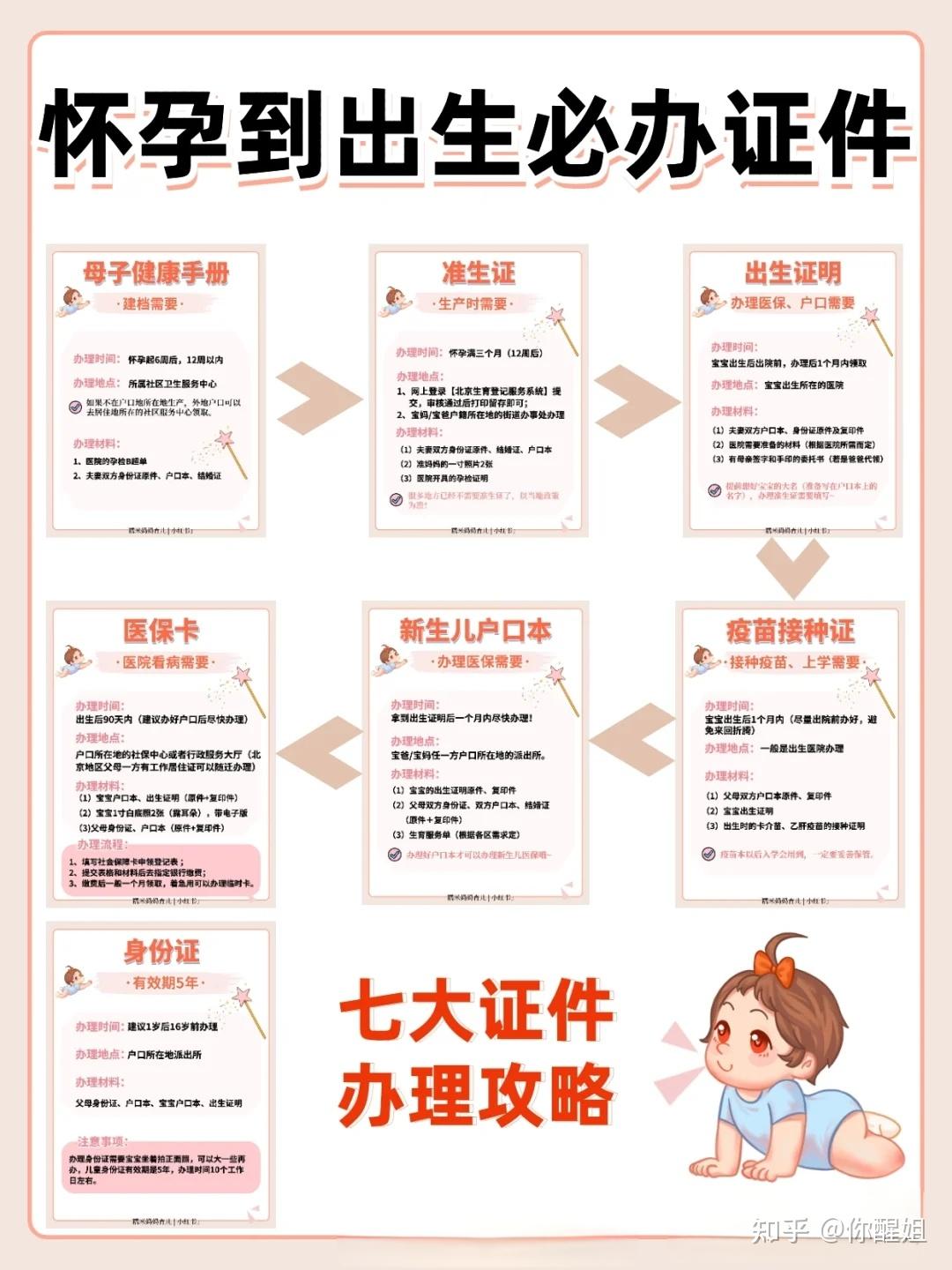 北京二胎准生证（如何办理准生证？）_环球信息网