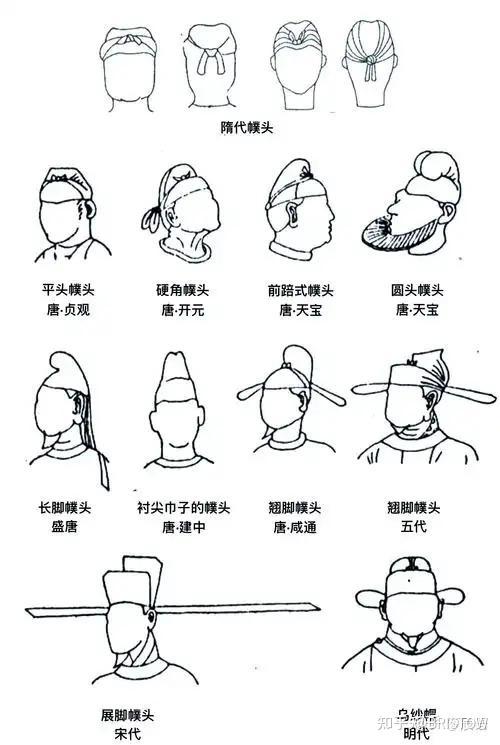 盘点胡服衣冠言论合集大赏(转载) - 知乎