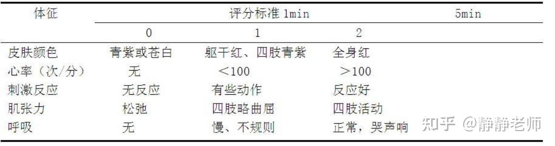 护考最全计算公式汇总 - 知乎