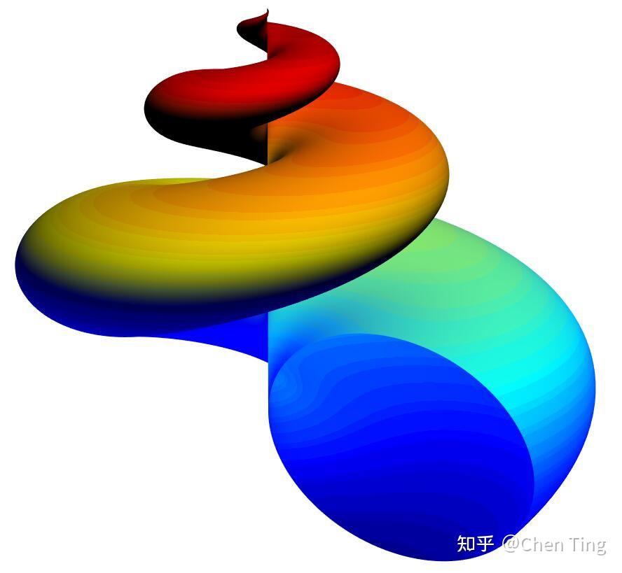 origin绘制函数图像3d