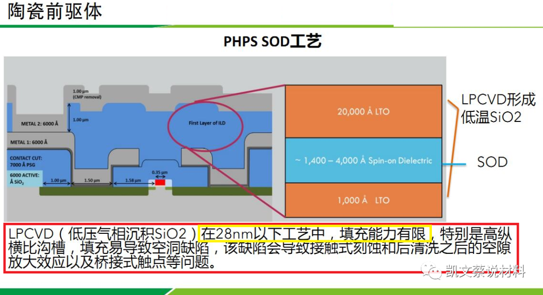 半导体行业材料及SOD - 知乎