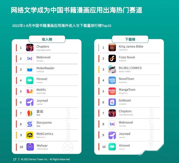 网文出海模式与IP生态链洞察:中国网文企业的全球化布局 - 知乎