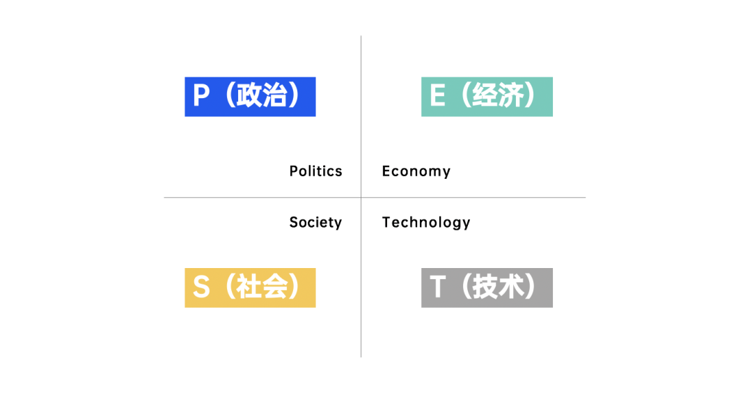 戰略模型:大前研一3c,pest,ge矩陣 - 學而行