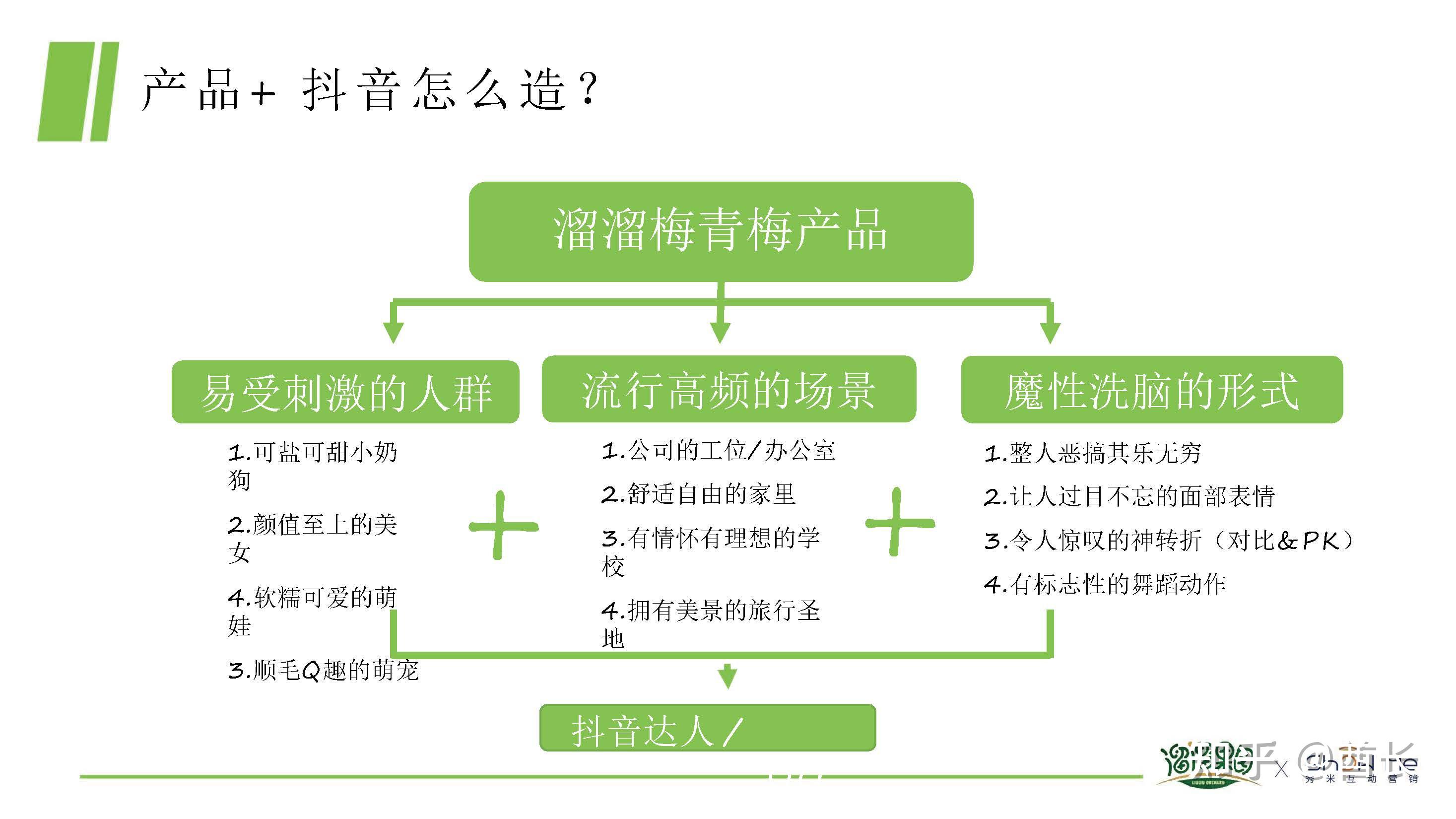 溜溜梅抖音抗酸挑戰傳播方案