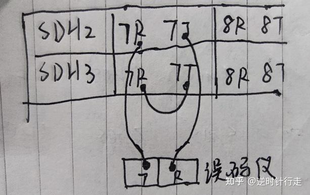 基于华为C&C08和Metro 1000的长途交换局及光传输 - 知乎