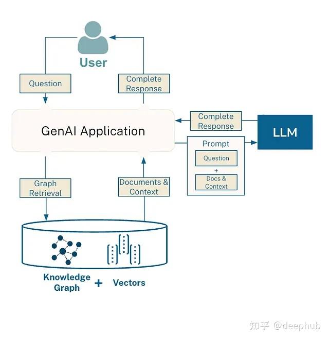 GraphRAG 与 RAG 的比较分析 - 知乎