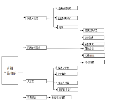 人力资源管理系统的六大模块_人力资源管理系统_人力资源管理系统入口