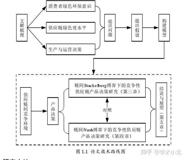 如何绘制技术路线图 - 知乎