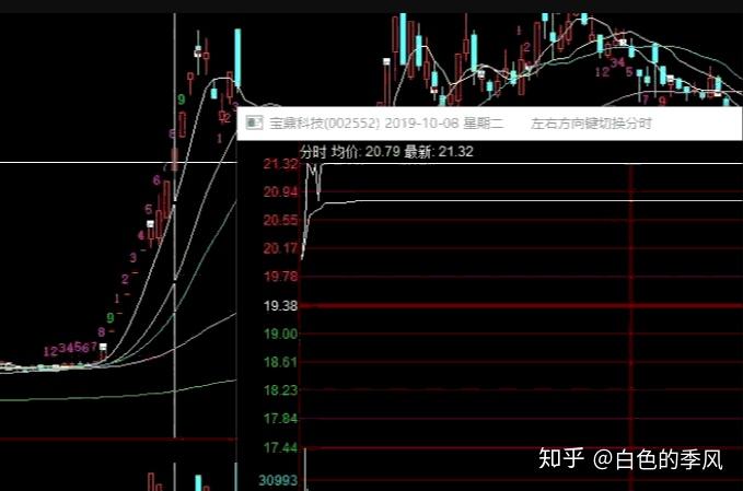 什么是封板和炸板 v2-819007b6b5e4cba77c86776cf3f50b3a_r.jpg