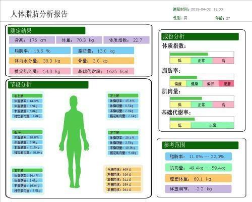 健身房体脂测试指南 教你看懂身体成分和健康程度 知乎