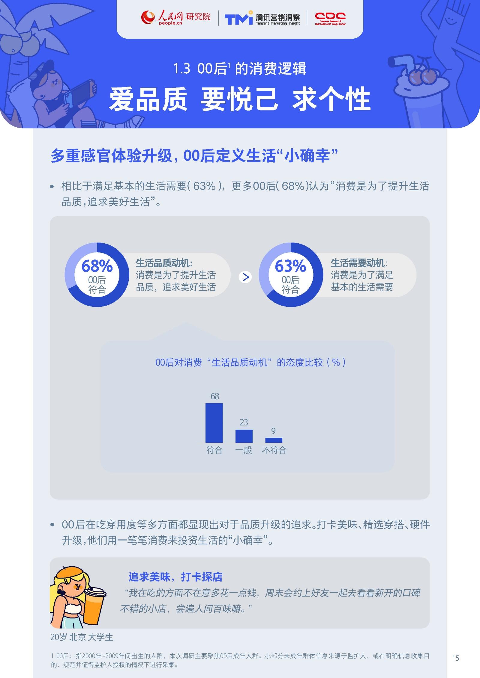 2021 00后生活方式洞察报告,后附2022 05后消费趋势洞察报告【用户画像】【画像图鉴】 - 知乎