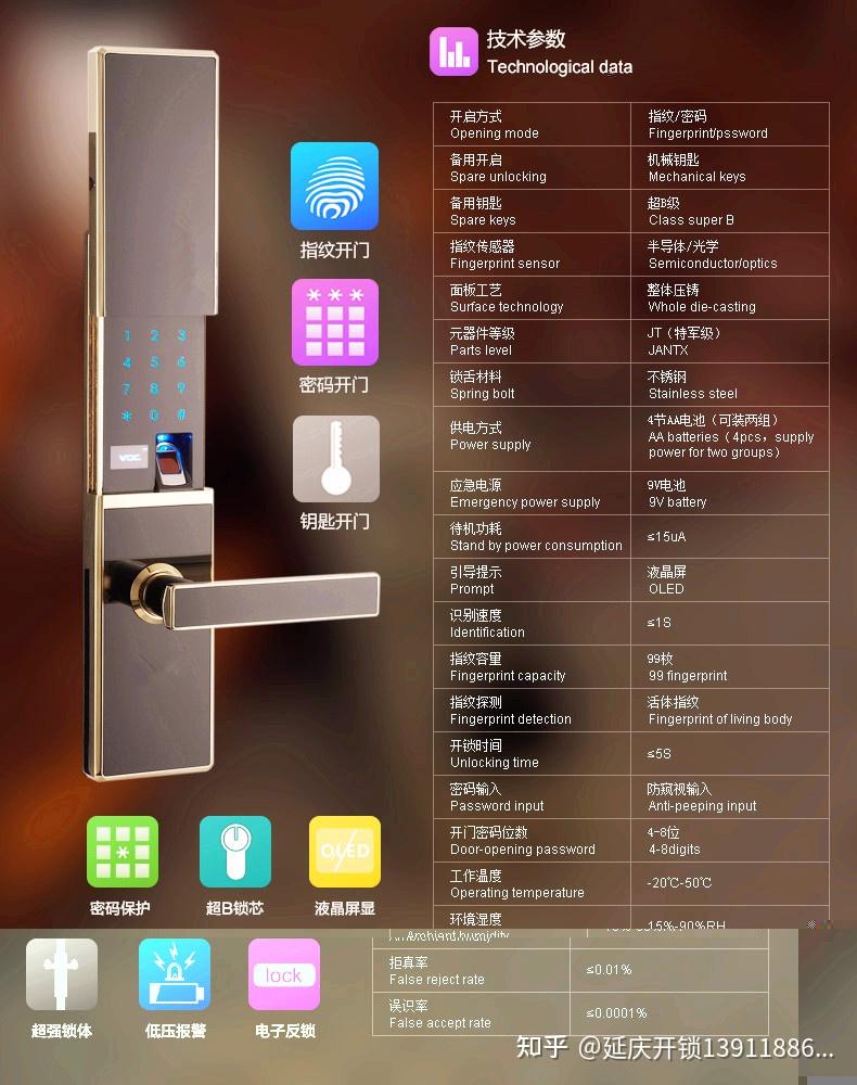 防盗门的指纹密码锁怎么改密码