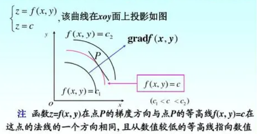 实时渲染常用纹理技术总结II:法线/凹凸映射 - 知乎