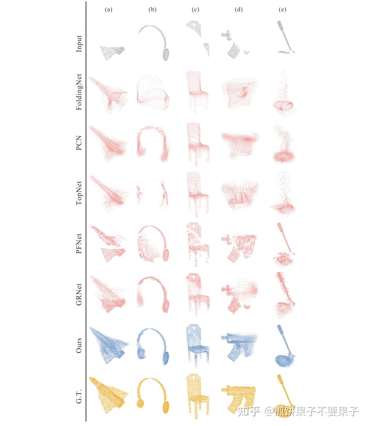 【填补点云 Transformer】PoinTr: Diverse Point Cloud Completion with Geometry ...