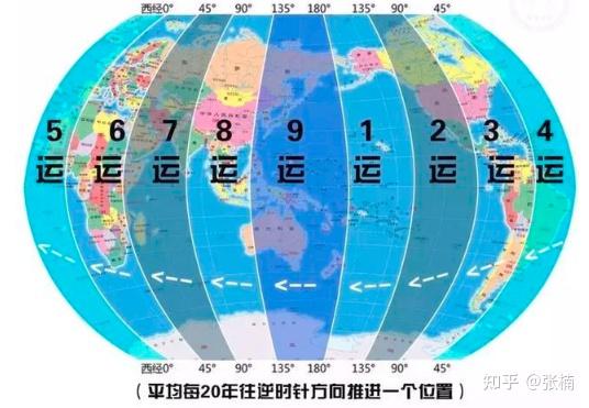 三元九運抓住財富大趨勢2