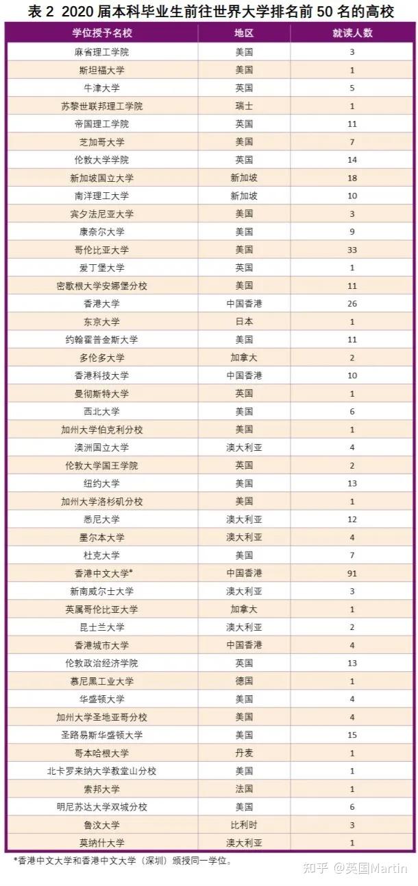 大学出国留学的费用(大学出国留学费用很贵吗)