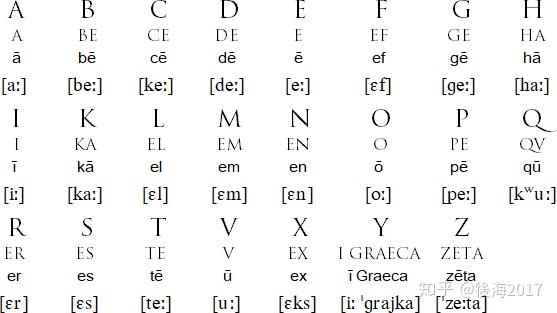 the latin alphabet        <h3 class=