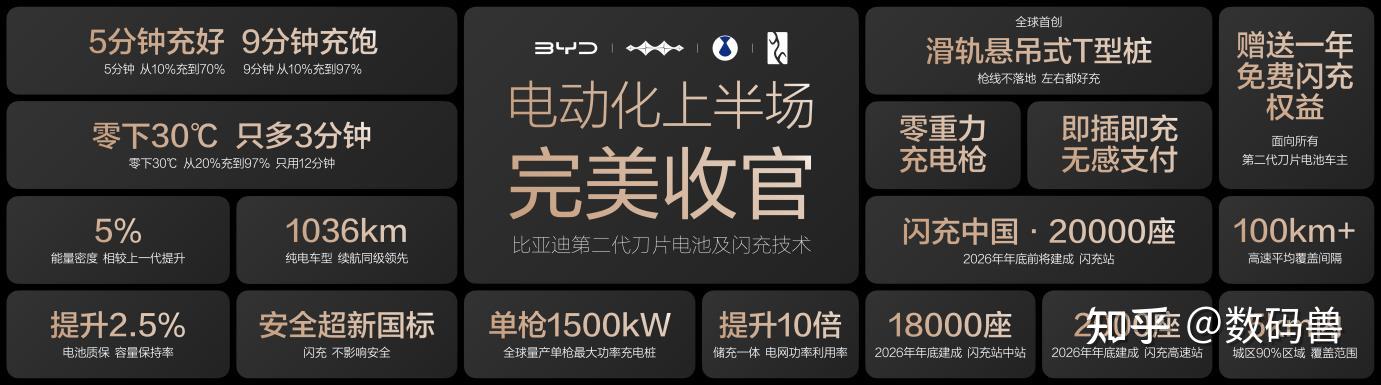 第二代刀片电池加闪充中国战略,“电车不过山海关”终成历史!