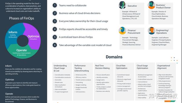 DevOps、DevSecOps、AIOps、DataOps、MLOps 、FinOps傻傻分不清楚 知乎