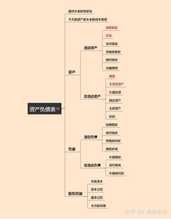 资产负债表