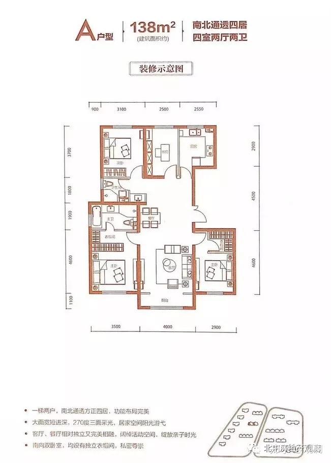新盘评级a022大兴亦庄禧瑞天著
