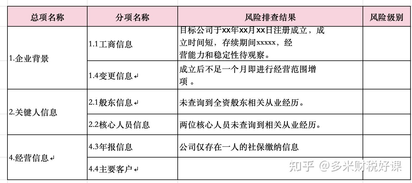 【企业合规(五)】合规管理风险的识别【1】