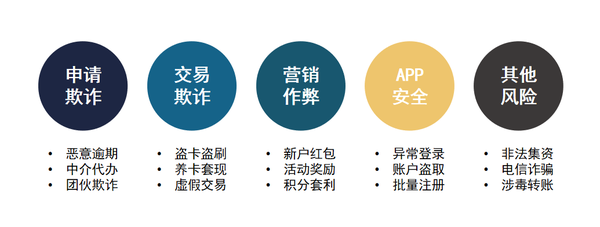 银行中常见的6种反欺诈技术手段解析 - 知乎