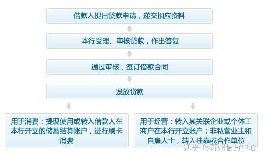 苏州园区公积金贷款排队_苏州公积金贷款能贷多少_苏州新区公积金贷款