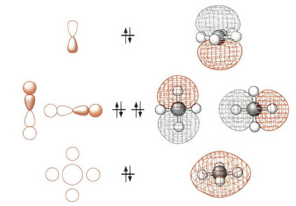MPOC 笔记 第十四章 (8)分子轨道理论在有机化学中的应用2 - 知乎